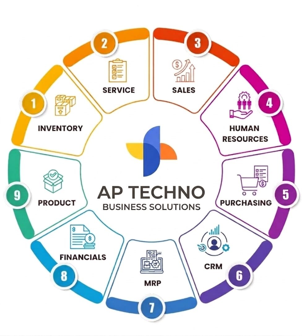 ERP CRM Software Development Services