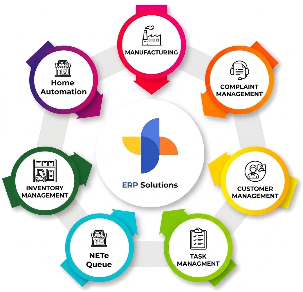 Leading CRM Software Development Company