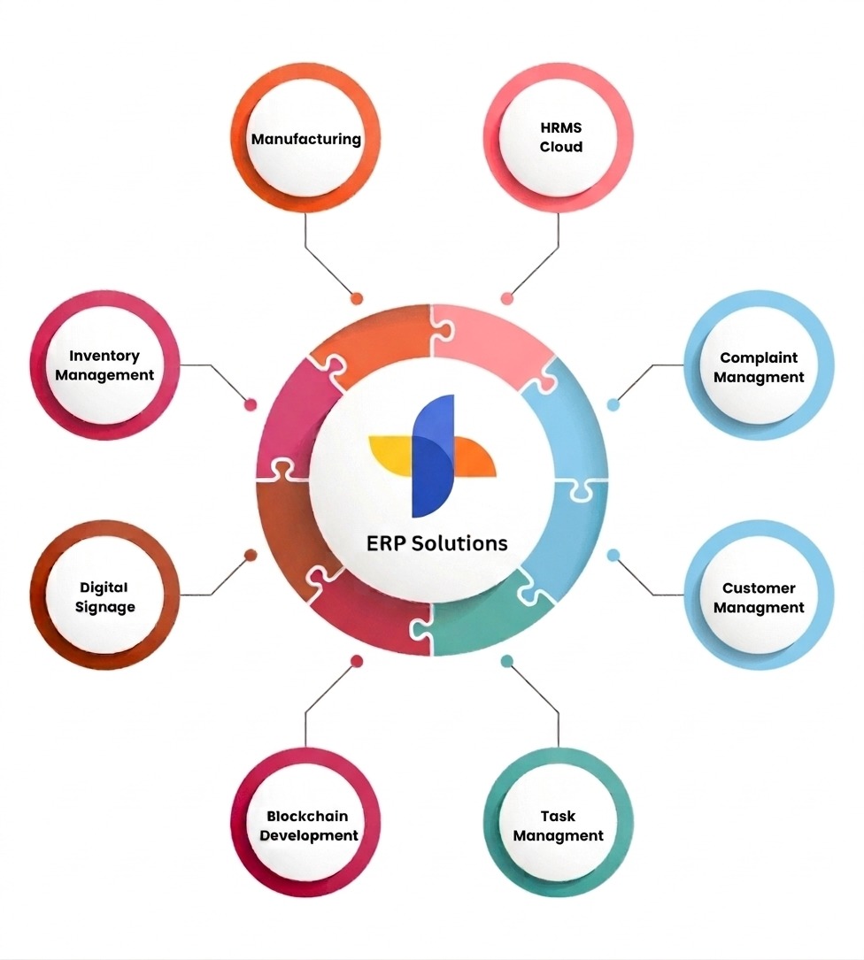 About AP Techno Solutions